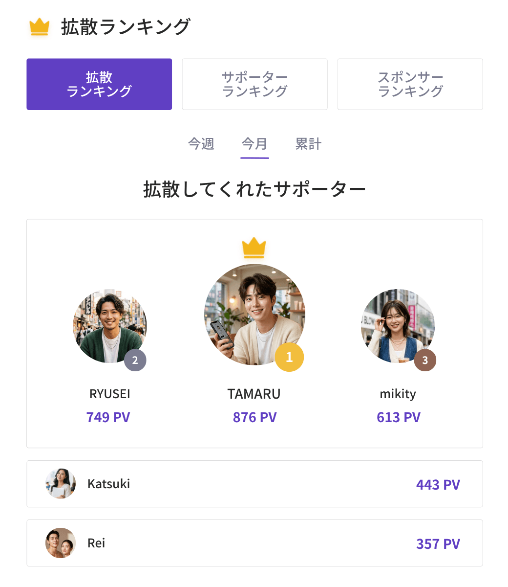 Replym.eeの応援者ランキング画面の表示例